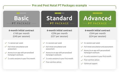 pagenet login|Personal Use Packages .
